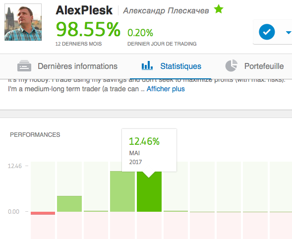 AlexPlesk, PopularInvestor chez eToro, 12,46% de profit le mois dernier. Copiez-le ! — Forex