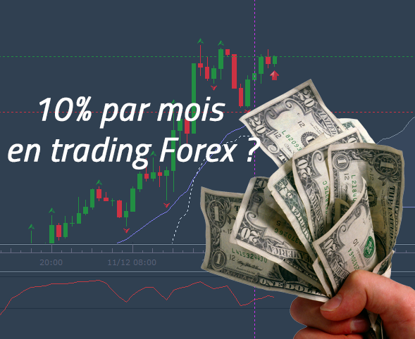 Is online forex trading halal