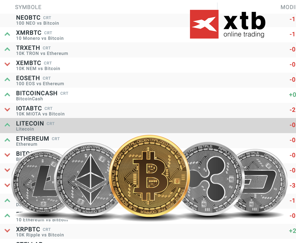 Geriausios brokerių programos, investuojančios, Bitcoin Investuoja M