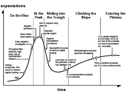 hype_cycle