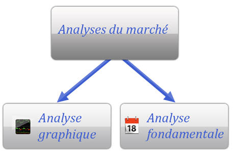 analyse-graphique-fondamentale