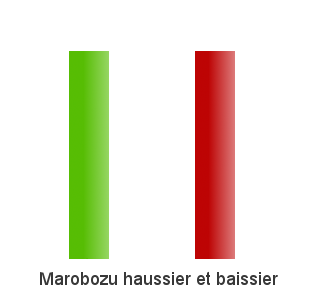 marobozu-haussier-baissier