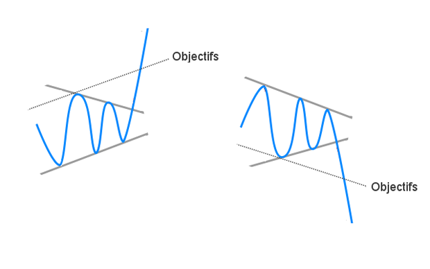 triangle-symetrique-2