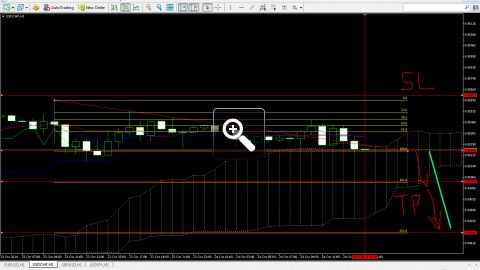 chart-for-usdchf-sell-forecast-today-24-10-2014-9129