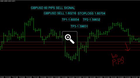 gbpusd-sell-signal-settings-for-today-23-10-2014-9128