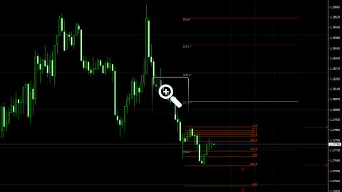 niveaux-fibonacci-pour-le-trading-intraday-12662
