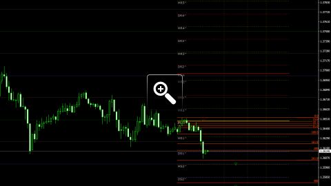 niveaux-fibonacci-pour-le-trading-intraday-12666
