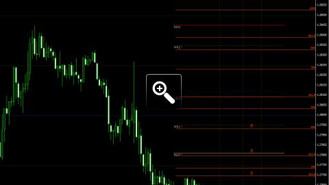 niveaux-fibonacci-pour-le-trading-intraday-12685
