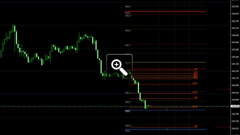 niveaux-fibonacci-pour-le-trading-intraday-12687