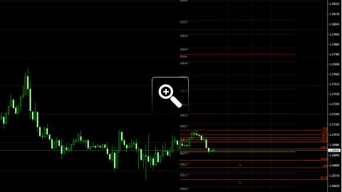 niveaux-fibonacci-pour-le-trading-intraday-12692