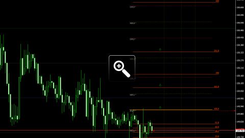 niveaux-fibonacci-pour-le-trading-intraday-13353