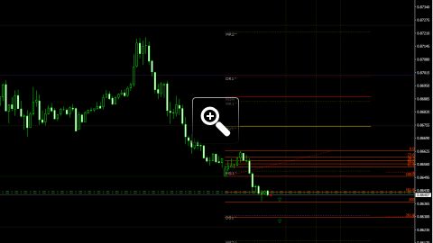 niveaux-fibonacci-pour-le-trading-intraday-13365