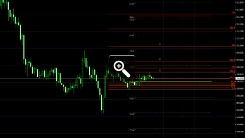 niveaux-fibonacci-pour-le-trading-intraday-13408