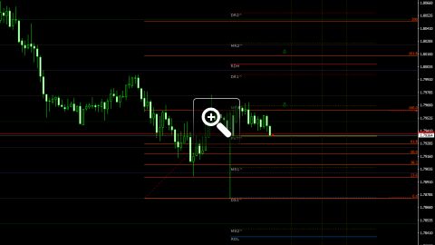 niveaux-fibonacci-pour-le-trading-intraday-13420