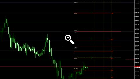 niveaux-fibonacci-pour-le-trading-intraday-13435