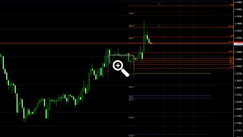 niveaux-fibonacci-pour-le-trading-intraday-13442