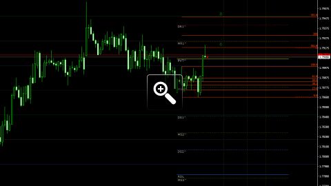 niveaux-fibonacci-pour-le-trading-intraday-13444