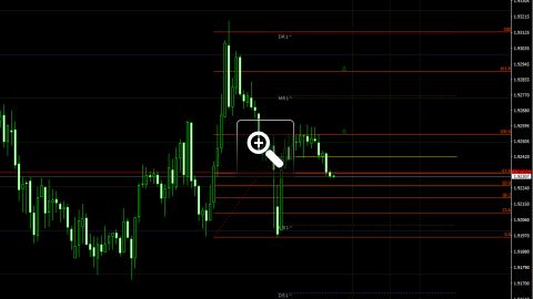 niveaux-fibonacci-pour-le-trading-intraday-13453