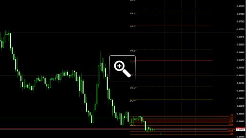 niveaux-fibonacci-pour-le-trading-intraday-13461