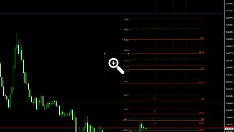 niveaux-fibonacci-pour-le-trading-intraday-13467