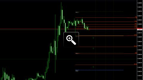 niveaux-fibonacci-pour-le-trading-intraday-13469