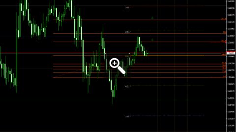niveaux-fibonacci-pour-le-trading-intraday-13486