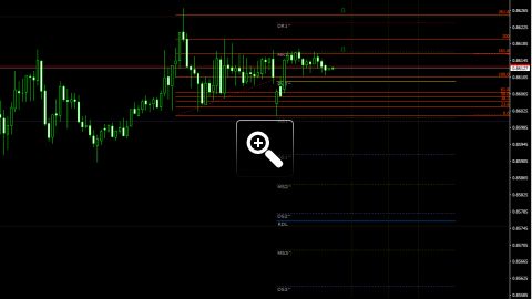 niveaux-fibonacci-pour-le-trading-intraday-13492