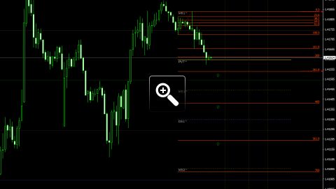niveaux-fibonacci-pour-le-trading-intraday-13537
