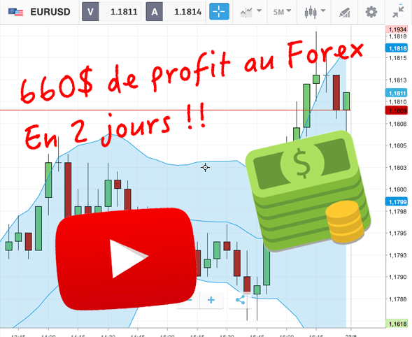 vide_strategie_formation_trading_profit_gagner_argent_etoro