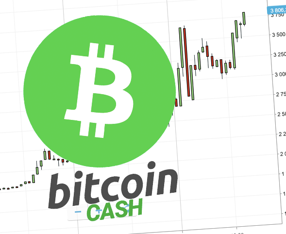 investir_bitcoin_cash