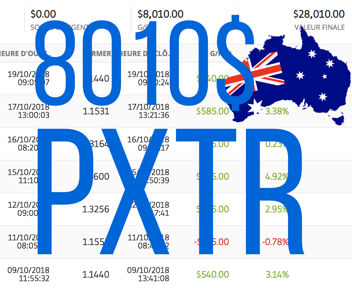 pxtr_forex_profits