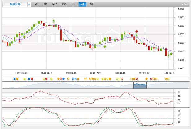 analyse graphique forex