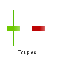 toupies forex