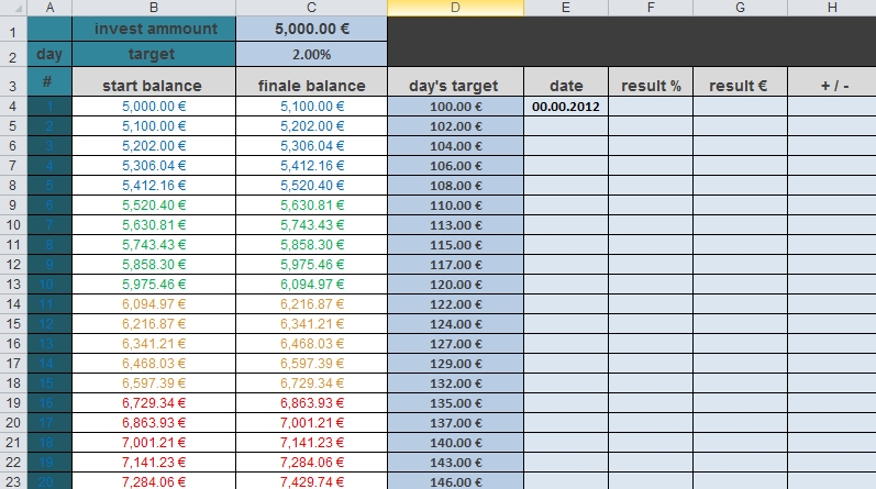 Money management trading binary excel