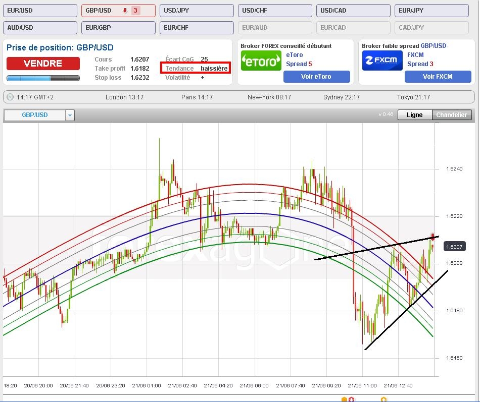 Automated forex trading systems cracked by foff 23.02.09