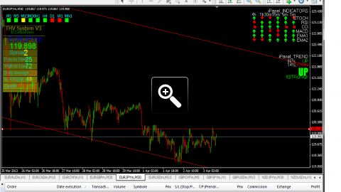 analyse-eur-jpy-3-avril-7146