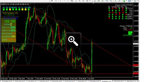 analyse-eur-jpy-3-avril-7160