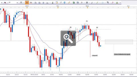 analyse-gbp-jpy-daily-9457