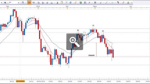 analyse-gbp-jpy-daily-9476
