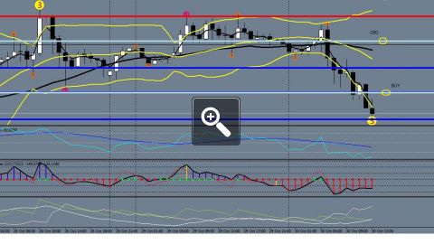 analyse-quotidienne-de-sud-chf-timeframe-h1-5915