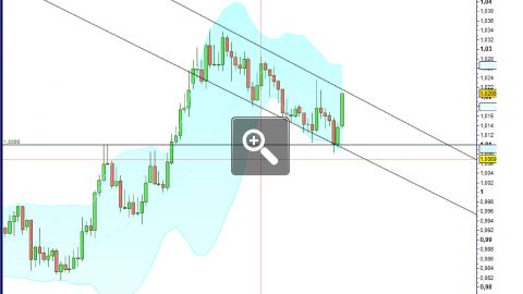 analyse-usd-cad-daily-15-avril-7226