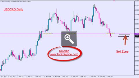 analyse-usdcad-sell-now-8787