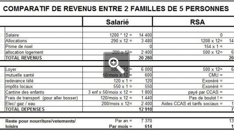 comparatif-de-revenus-entre-2-familles-de-5-personnes-salarie-vs-rsa-8767