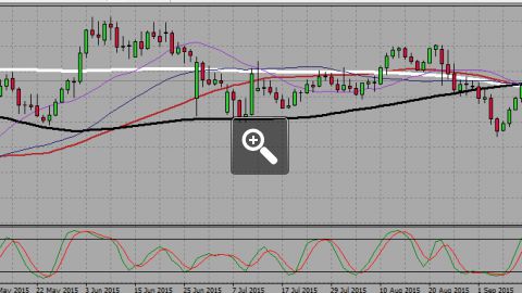 eur-jpy-analyse-daily-possible-chute-9978