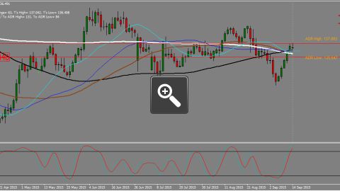 eur-jpy-analyse-daily-possible-chute-9981