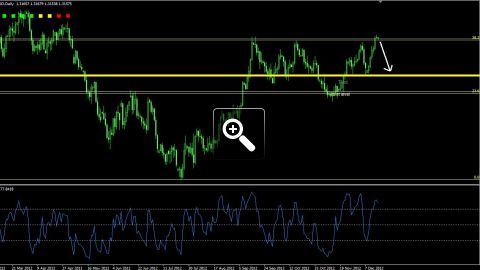 eur-usd-daily-6402