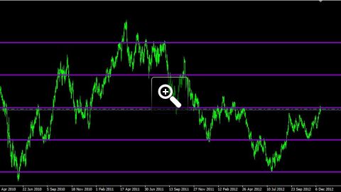 eur-usd-daily-6449