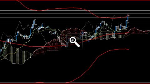 eur-usd-daily-6732