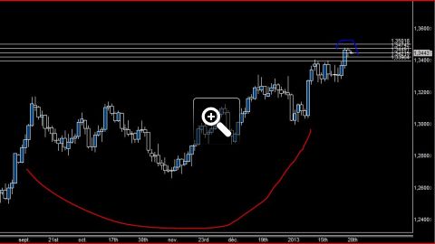eur-usd-daily-6740