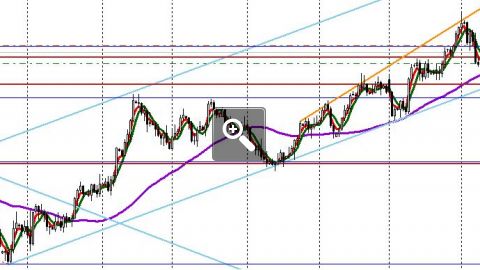 eur-usd-daily-6858